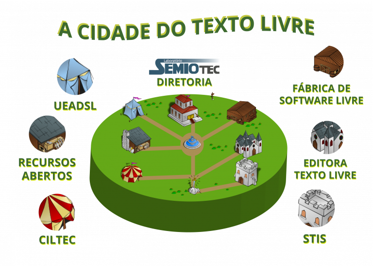Representação de uma cidade