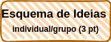 Esquema de ideias - tarefa em grupo - vale 3 pontos